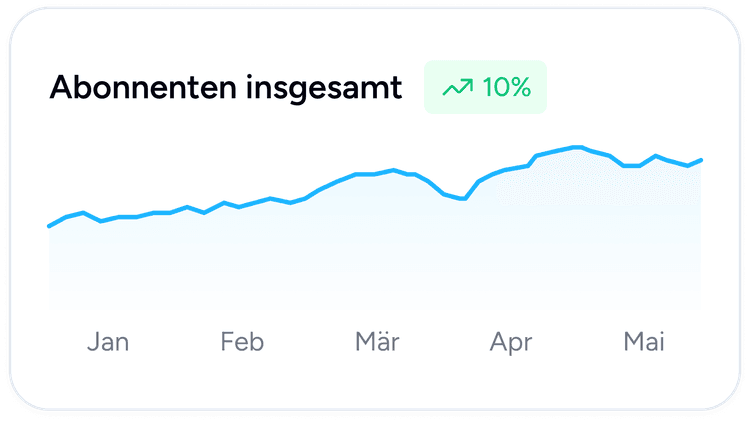 Total Subscribers