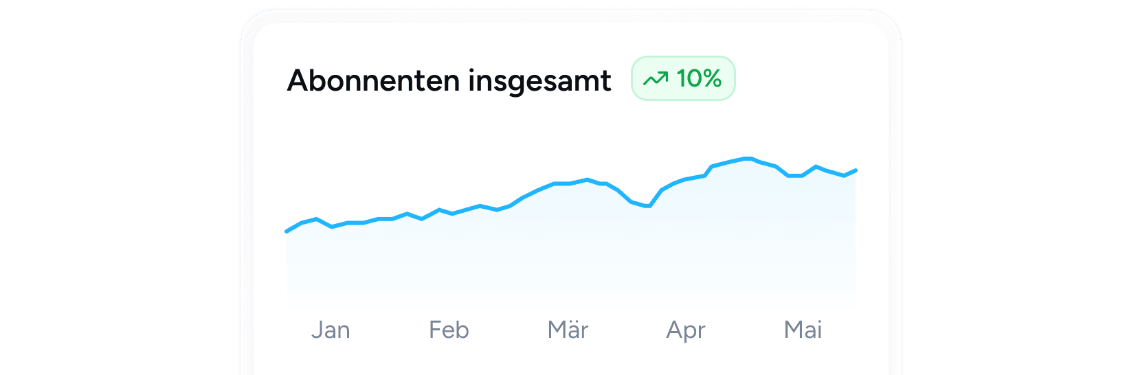 WhatsApp-Newsletter für Interessenten