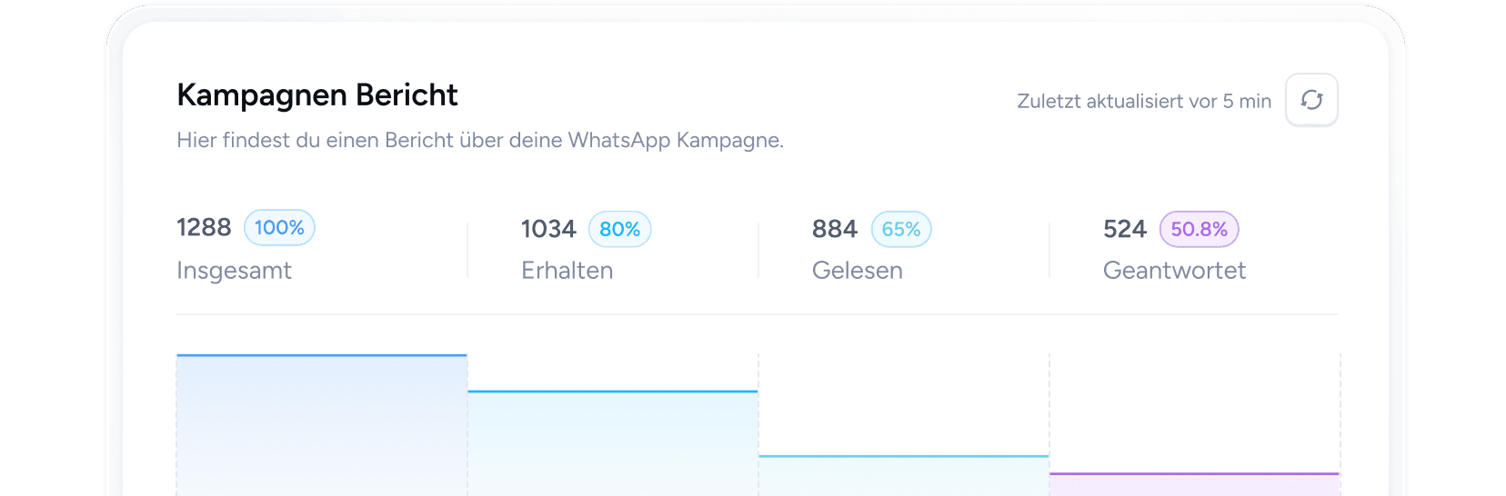 Segmentiere Kampagnen-Zielgruppen